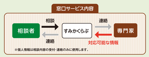 「空き家・空き地」のお悩み受付窓口あります　ぜひ活用を